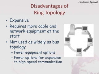 Disadvantages of
Ring Topology
• Expensive
• Requires more cable and
network equipment at the
start
• Not used as widely as bus
topology
– Fewer equipment options
– Fewer options for expansion
to high-speed communication
- Shubham Agrawal
 