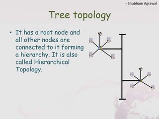 Tree topology
• It has a root node and
all other nodes are
connected to it forming
a hierarchy. It is also
called Hierarchical
Topology.
- Shubham Agrawal
 