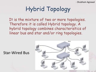 Hybrid Topology
It is the mixture of two or more topologies.
Therefore it is called Hybrid topology. A
hybrid topology combines characteristics of
linear bus and star and/or ring topologies.
Star-Wired Bus
- Shubham Agrawal
 