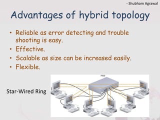 Advantages of hybrid topology
• Reliable as error detecting and trouble
shooting is easy.
• Effective.
• Scalable as size can be increased easily.
• Flexible.
Star-Wired Ring
- Shubham Agrawal
 