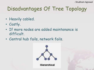topology disadvantages shukla ananya