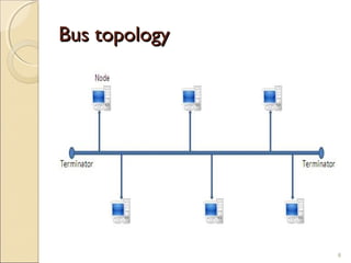 Network topology | PPT