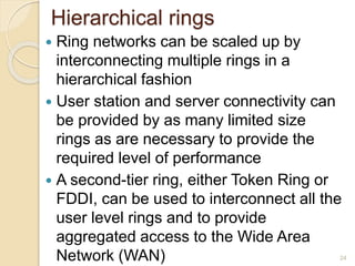 Network topology by Dr. Gholkar D. R. | PPTX | Computer Networking ...