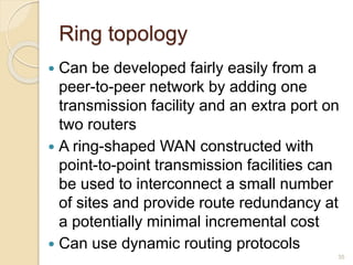 Ring Network 1 Router Network topology by Dr. Gholkar D. R. | PPTX