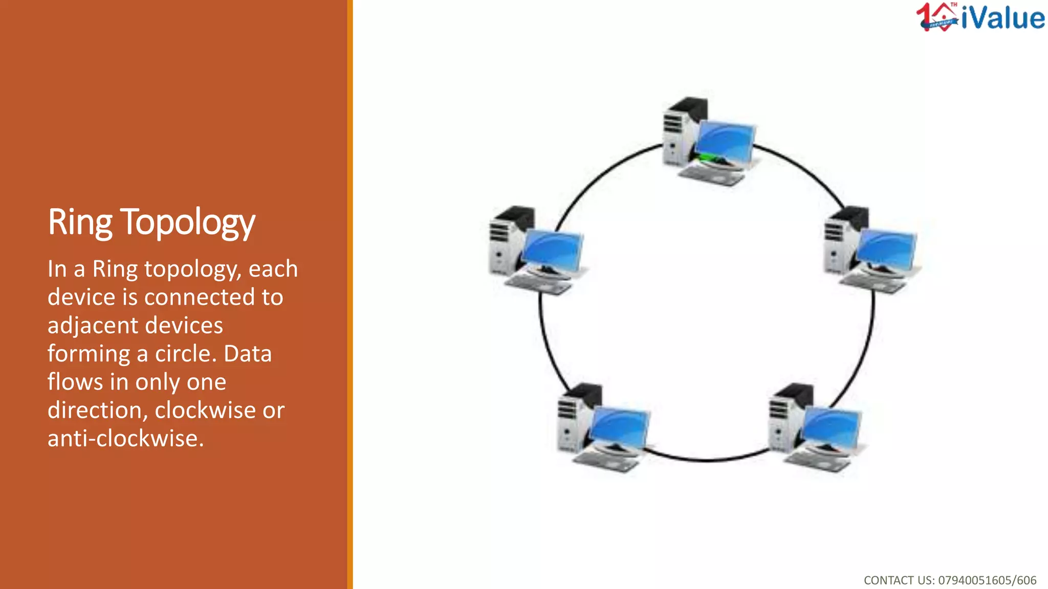 What is Network topology? | PPT
