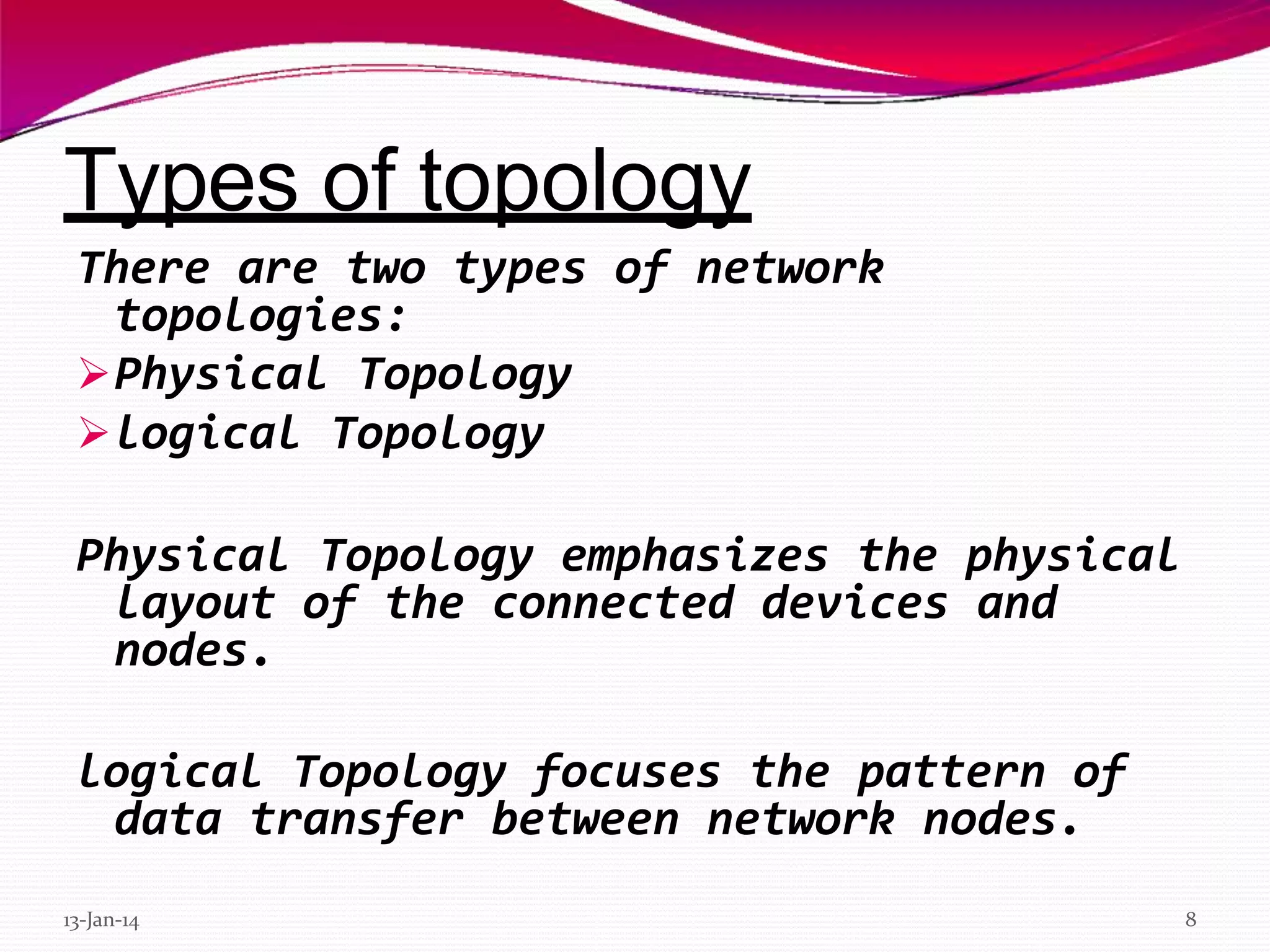Network topology 20.1.2020