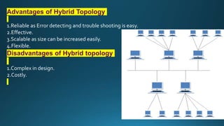 Advantages of Hybrid Topology
1.Reliable as Error detecting and trouble shooting is easy.
2.Effective.
3.Scalable as size can be increased easily.
4.Flexible.
Disadvantages of Hybrid topology
1.Complex in design.
2.Costly.
 