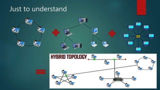 Network topology | PPTX