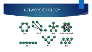 Network Topology | PPT