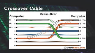 Network Topology.pdf