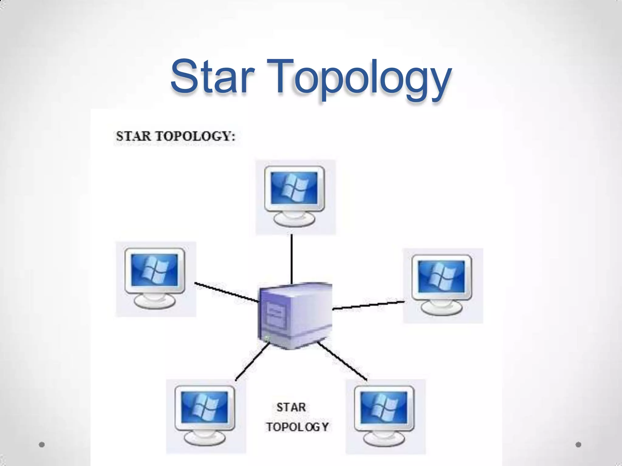 Star Topology
 