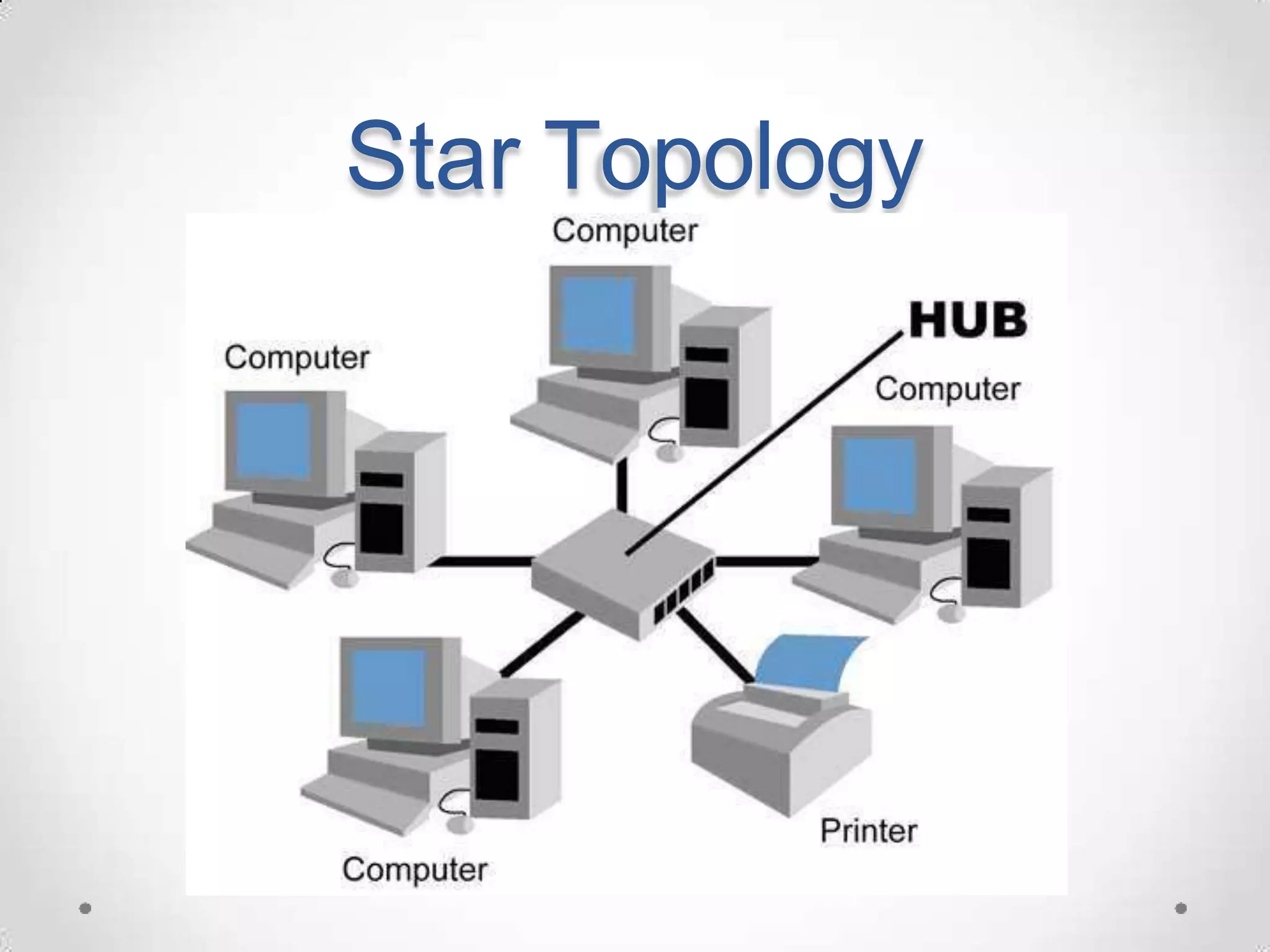 Star Topology
 