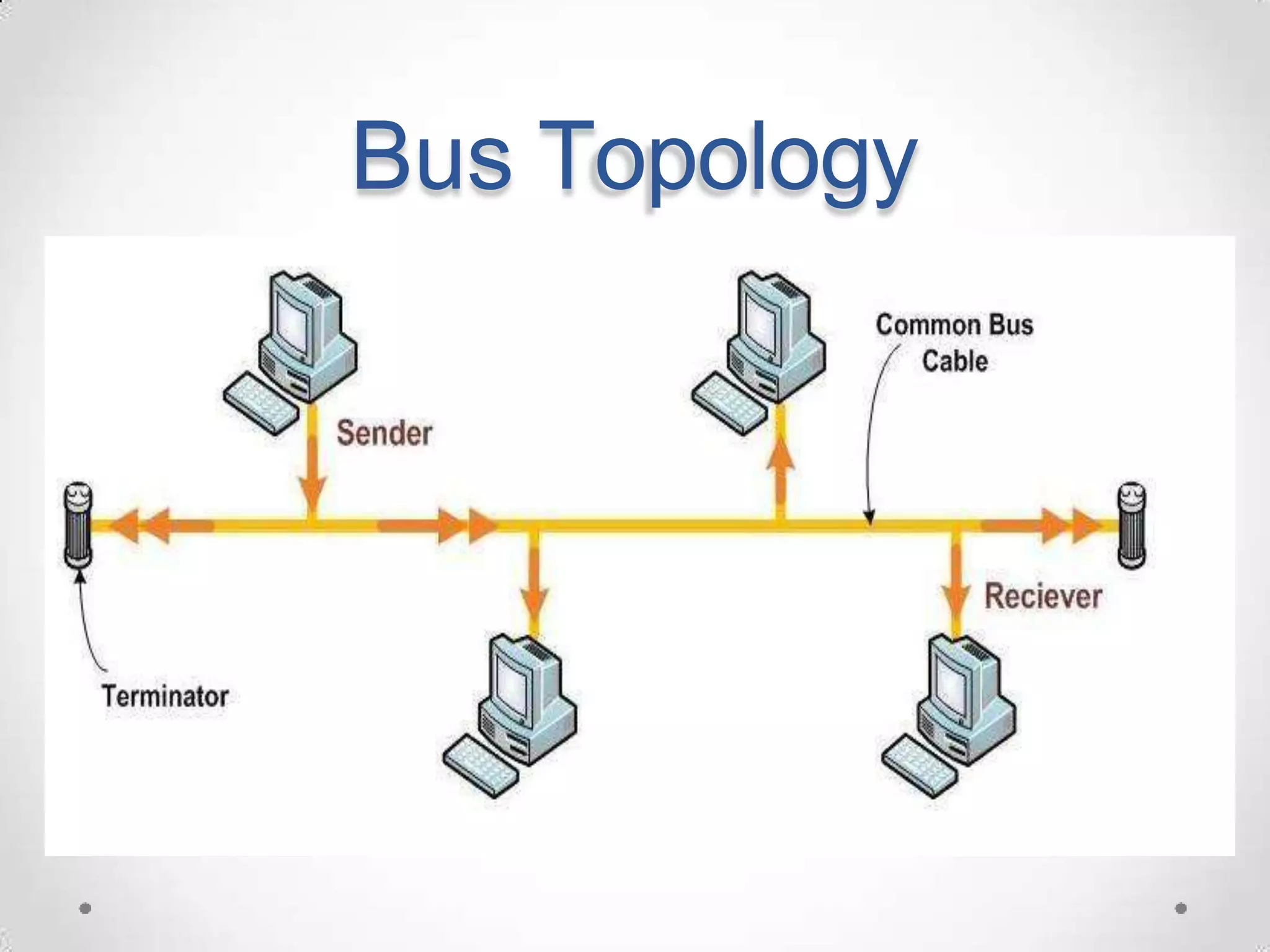 Bus Topology
 
