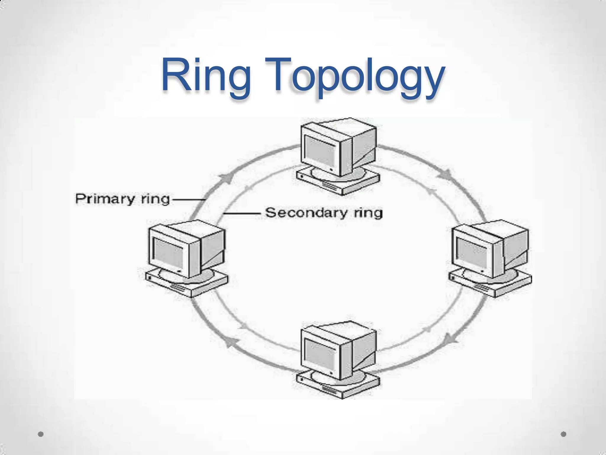 Ring Topology
 