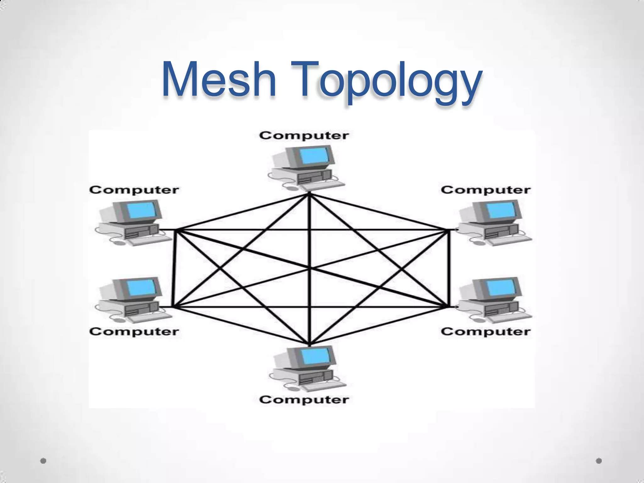 Mesh Topology
 