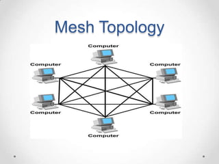 network topology _computer networks.pptx