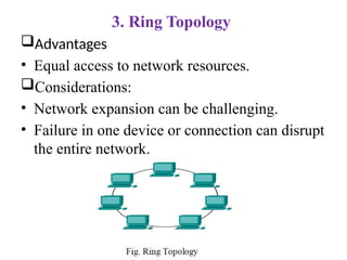 Networktopologynoteforstudents InstructorNati.A.pptx