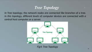 Network Topology (bus, ring, tree, mash, hybrid) .pptx