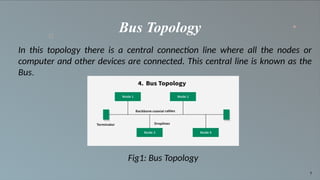 Bus Nodes Math Network Topology (bus, ring, tree, mash, hybrid) .pptx