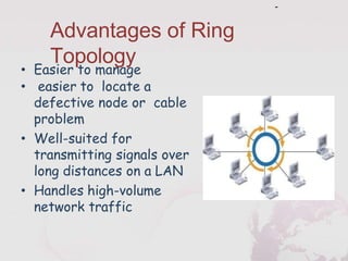 Advantages of Ring
Topology
• Easier to manage
• easier to locate a
defective node or cable
problem
• Well-suited for
transmitting signals over
long distances on a LAN
• Handles high-volume
network traffic
-
 