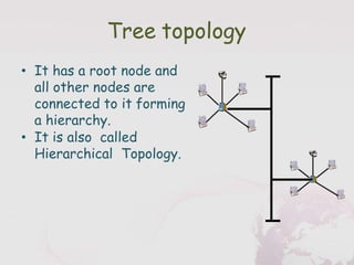 Tree topology
• It has a root node and
all other nodes are
connected to it forming
a hierarchy.
• It is also called
Hierarchical Topology.
 