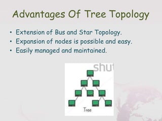 Advantages Of Tree Topology
• Extension of Bus and Star Topology.
• Expansion of nodes is possible and easy.
• Easily managed and maintained.
 