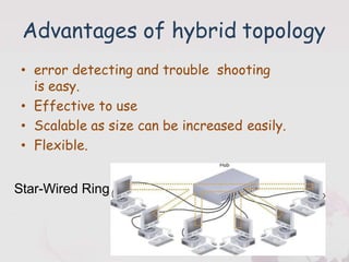 Advantages of hybrid topology
• error detecting and trouble shooting
is easy.
• Effective to use
• Scalable as size can be increased easily.
• Flexible.
Star-Wired Ring
 