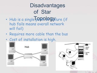 Disadvantages
of Star
Topology
• Hub is a single point of failure (if
hub fails means overall network
will fail)
• Requires more cable than the bus
• Cost of installation is high.
Hub
 
