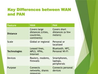 Pan Plus Modem networktopology-Networking haggai.pptxbhg | PPTX
