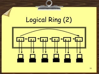 Logical Ring (2)




                   18
 