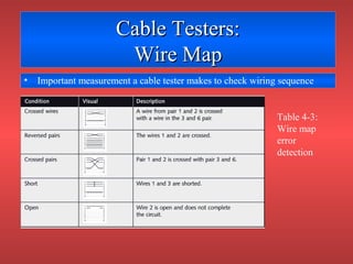 Network topology architecture | PPT