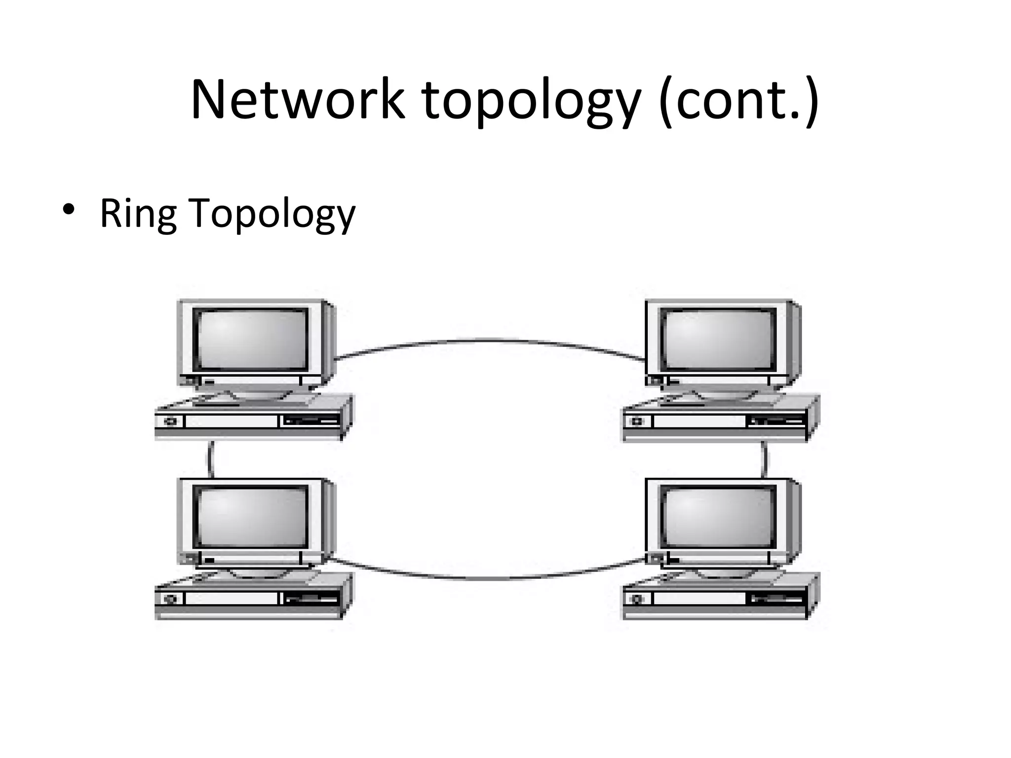 Network topology (cont.)
• Ring Topology

 