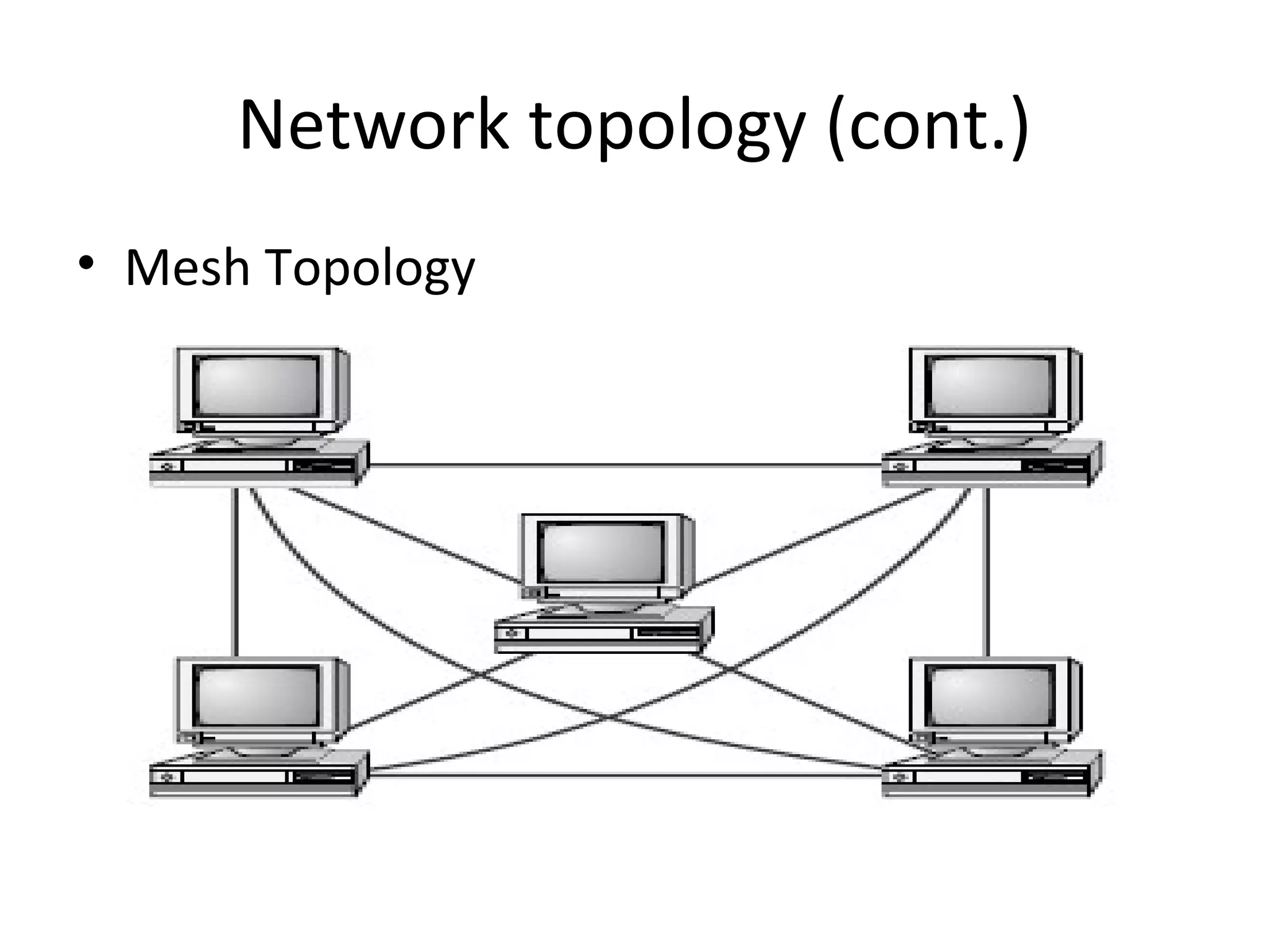 Network topology (cont.)
• Mesh Topology

 