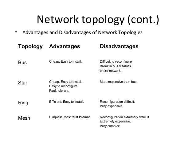 Star topology advantages and disadvantages