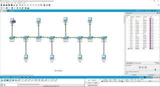 Network Topology Simulation in packet tracer