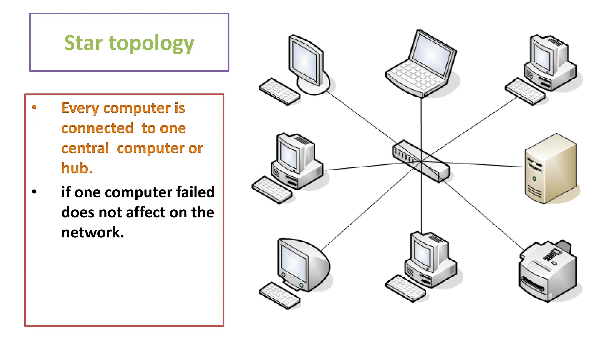 Star topology
• if one computer failed
does not affect on the
network.