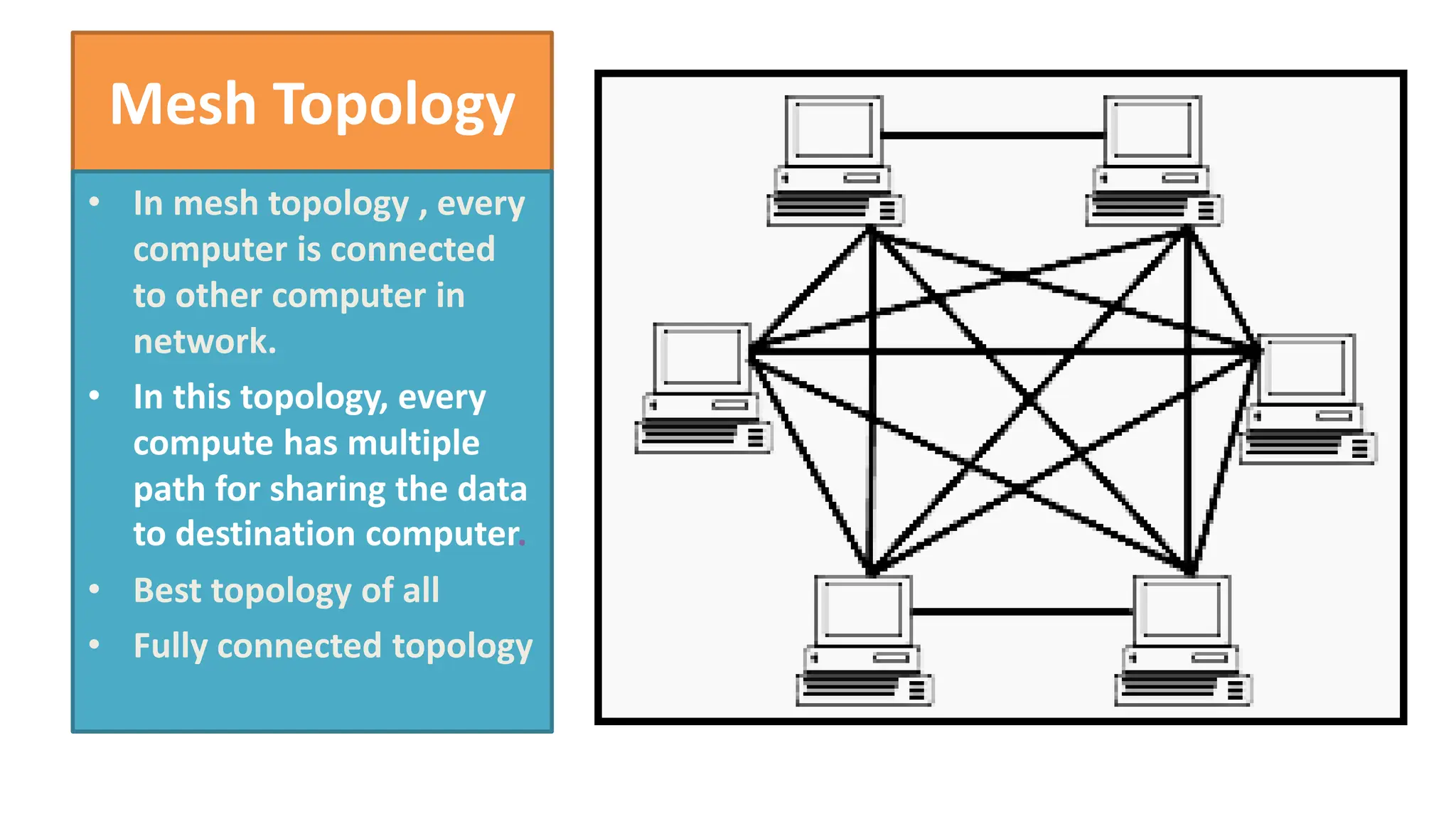 Mesh Topology
• In mesh topology , every
computer is connected
to other computer in
network.
• In this topology, every
compute has multiple
path for sharing the data
to destination computer.
• Best topology of all
• Fully connected topology