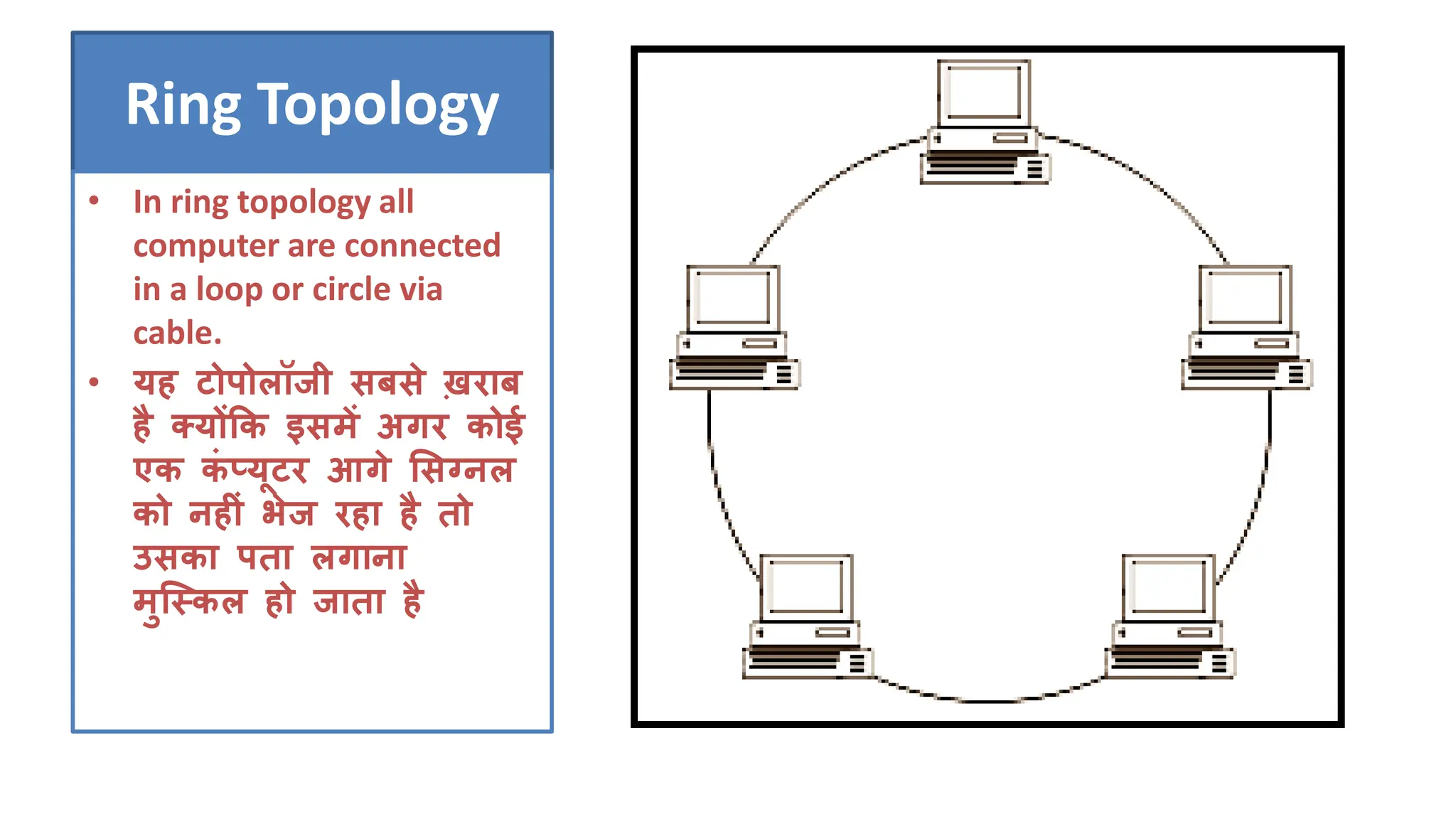 Ring Topology
• In ring topology all
computer are connected
in a loop or circle via
cable.
• यह टोपोऱॉजी सबसे ख़राब
है क्योंकि इसमें अगर िोई
एि ि
ं प्यूटर आगे ससग्नऱ
िो नह ं भेज रहा है तो
उसिा पता ऱगाना
मुस्किऱ हो जाता है