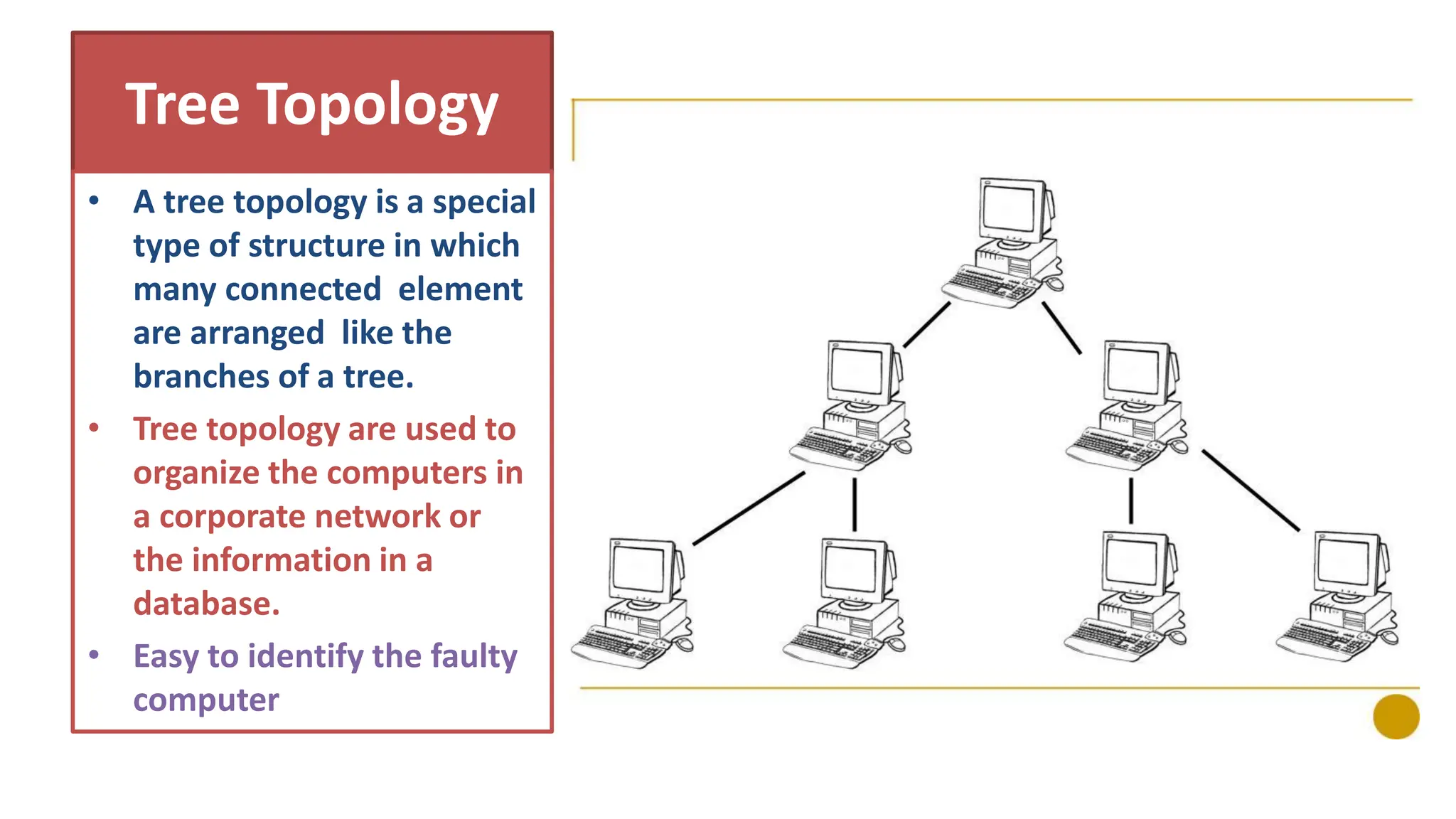 Tree Topology
• A tree topology is a special
type of structure in which
many connected element
are arranged like the
branches of a tree.
• Tree topology are used to
organize the computers in
a corporate network or
the information in a
database.
• Easy to identify the faulty
computer