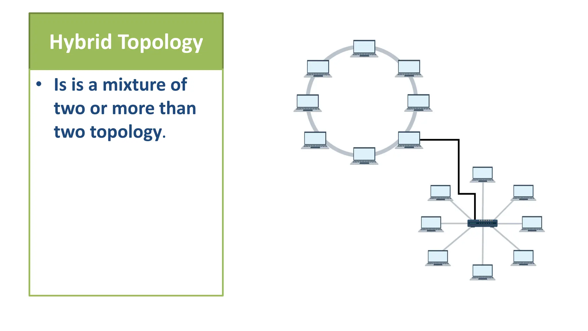 Hybrid Topology
• Is is a mixture of
two or more than
two topology.