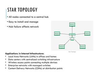Star Network Infrastructure Network_Topology_Presentation Computer network | PPTX