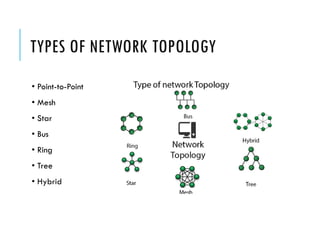Network_Topology_Presentation Computer network | PPTX