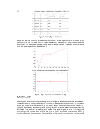20

Computer Science & Information Technology (CS & IT)

Figure 3. Hadoop Pig vs. MapReduce

From this we can formulate an expression as follows: As the input file size increases in the
multiples of x, the execution time for typical MapReduce also increases proportionally whereas
Hadoop Pig can maintain a constant time at least for x upto 5 times. Graphs are plotted between
both and are given as Figure 4 and Figure 5.

Figure 4. Input file-size vs. execution time for MapReduce

Figure 5. Input file-size vs. execution time for Pig

6. CONCLUSION
In this paper, a detailed survey regarding the wide scope of Apache Pig platform is conducted.
The key features of the network flows are extracted for data analysis using Hadoop Pig which was
tested and proved to be advantageous in this aspect with a very low computational complexity.
Network flow capture is to be done with the help of easily available open-source tools. Once the
Pig-based flow analyzer is implemented, traffic flow analysis can be done with increased
convenience and easiness even without the help of highly developed programming skills. It
greatly reduces the time consumed for researching on the complex programming constructs and

 