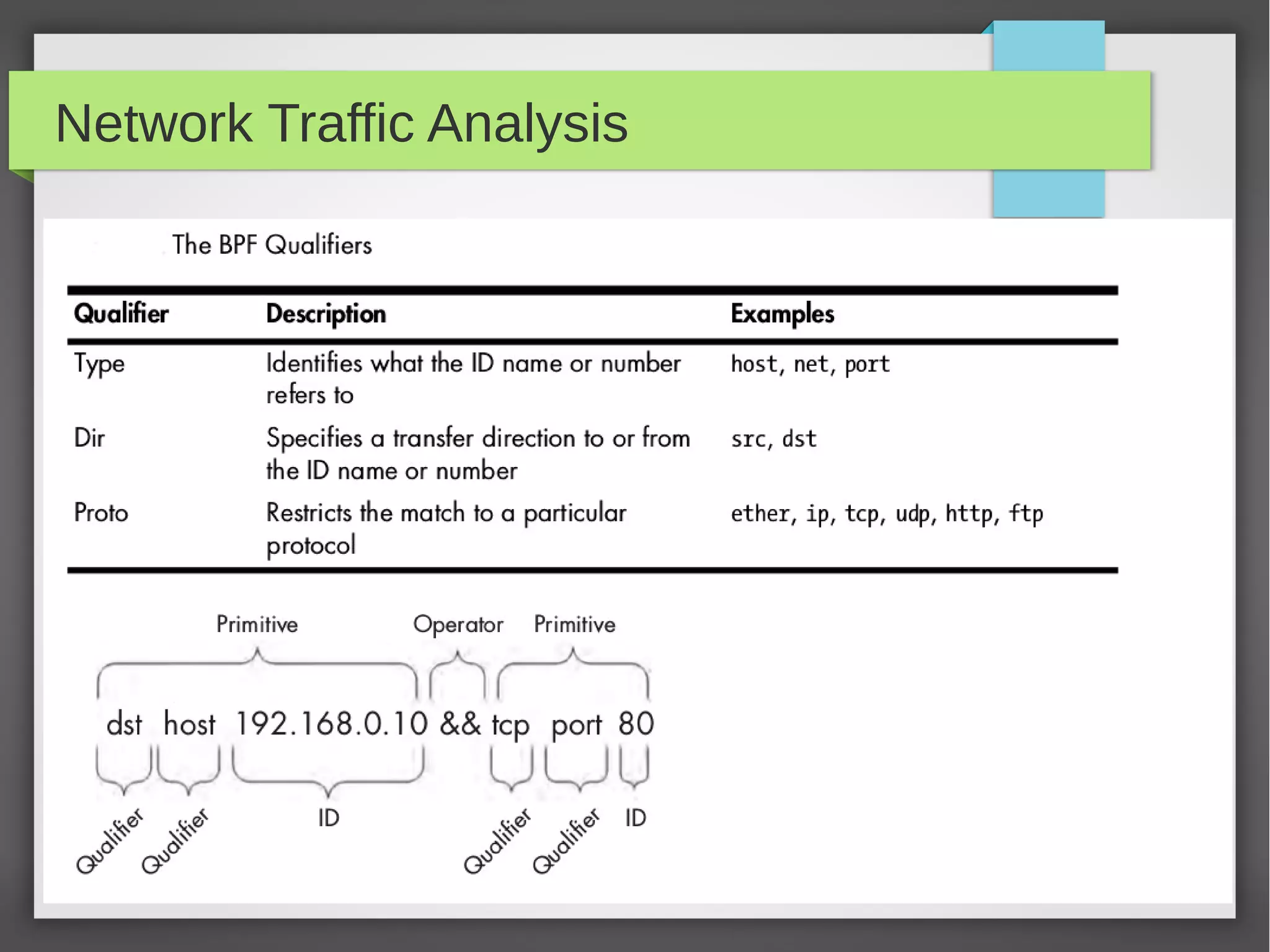 Network Traffic Analysis
 
