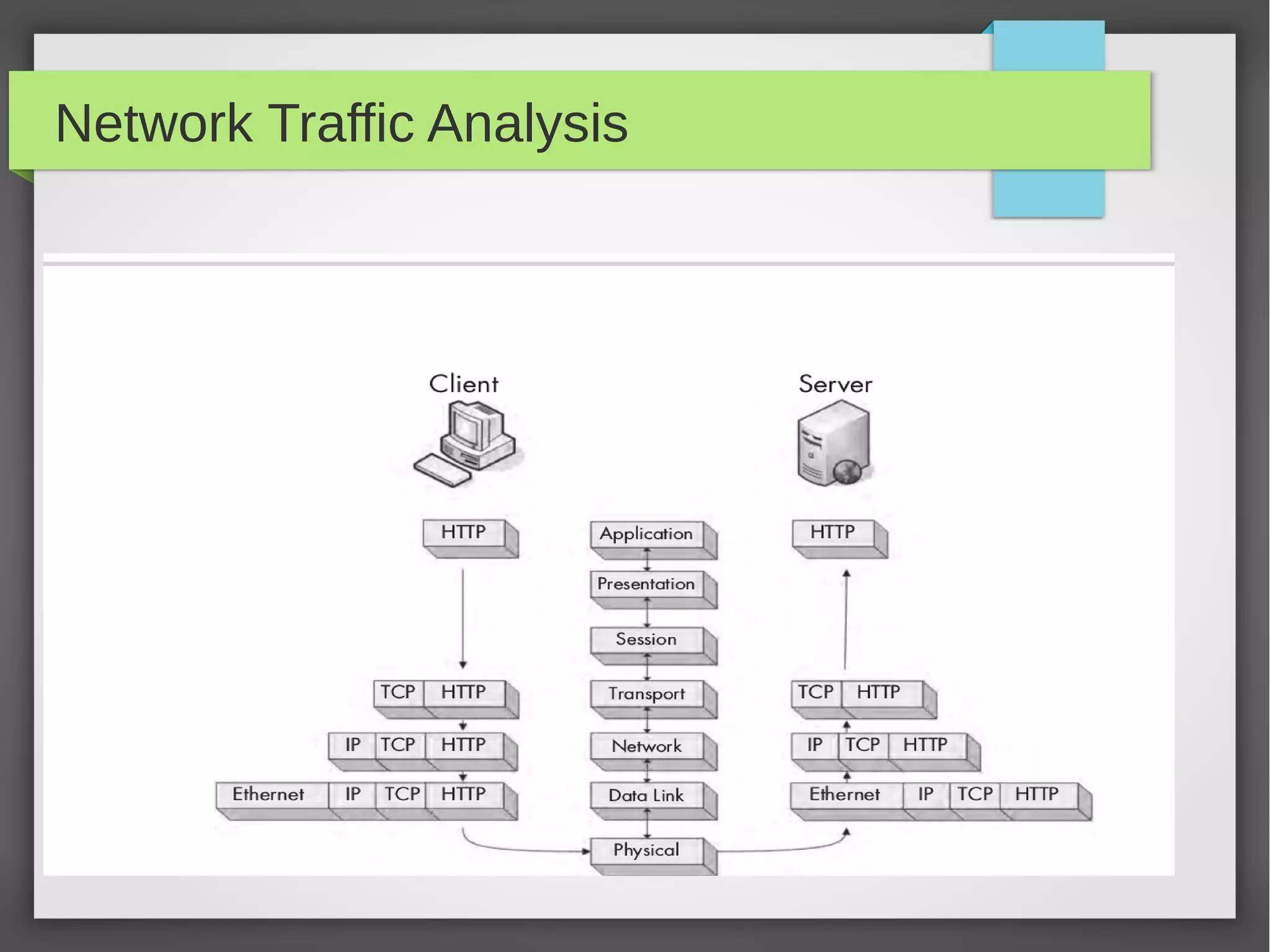 Network Traffic Analysis
 