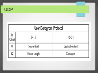 UDP
 