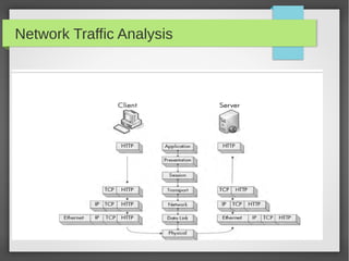 Network Traffic Analysis
 
