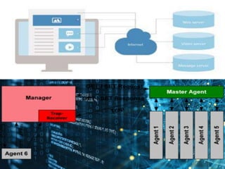 Network traffic analysis with cyber security | PPTX