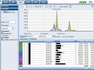 Network traffic analysis with cyber security | PPTX
