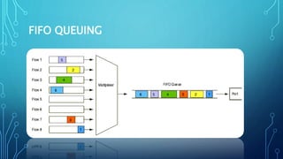 FIFO QUEUING
 